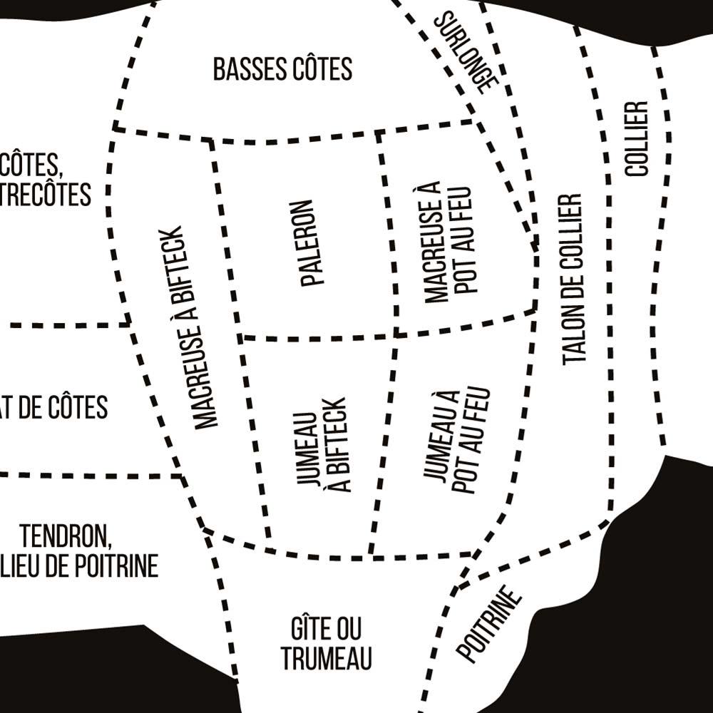 Butcher Cuts of Meat Poster : Beef Cuts, Lamb, Pork and Poultry (FR ...