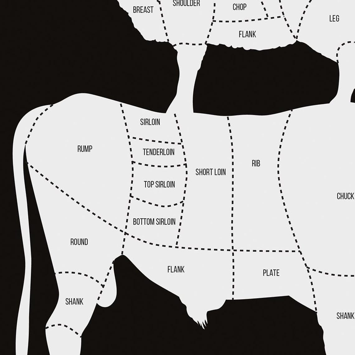 Butcher Cuts of Meat Poster : Beef Cuts, Lamb, Pork and Poultry (FR ...