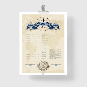 Beaufort Scale Poster (FR)