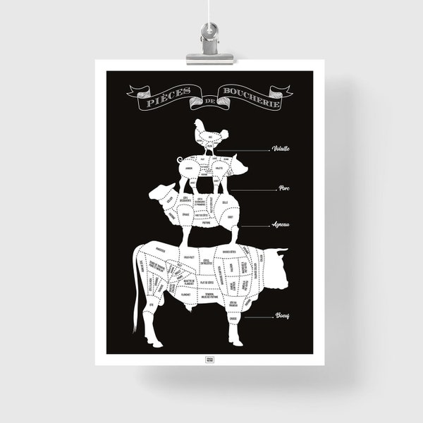 Affiche Pièces de Boucherie : les morceaux de boeuf, d’agneau, de porc et des volailles