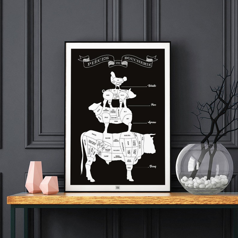 Butcher Cuts of Meat Poster : Beef Cuts, Lamb, Pork and Poultry (FR ...