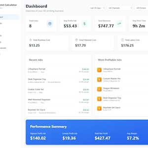 May include: A dashboard interface for a 3D print calculator, displaying key performance indicators. The screen shows total jobs, average profit, total revenue, and average print time. Recent and most profitable jobs are listed.