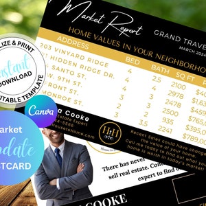 Market Update, Real Estate Postcard, Real Estate Agent Farming Postcard, Template, Real Estate Template, Postcard Template, Market Update,