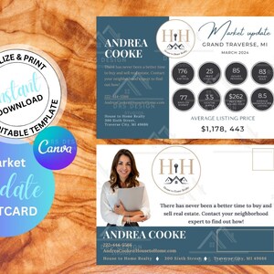 Real Estate Postcard, Real Estate Agent Farming Postcard, Template, Real Estate Template, Postcard Template, Market Update, Market Report,