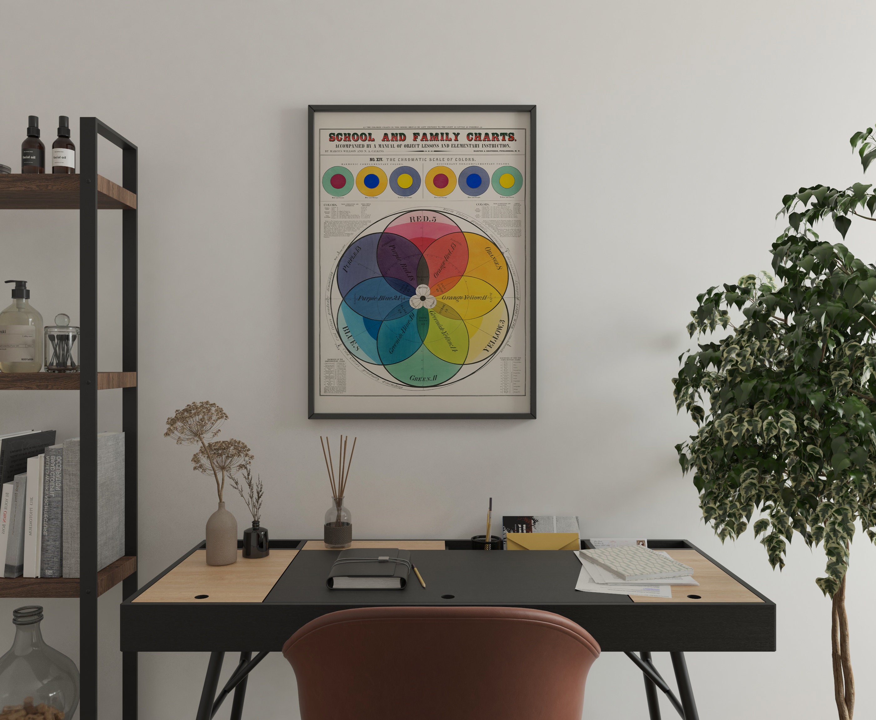 Vintage Color Chart Color Wheel Poster Educational Wall Art