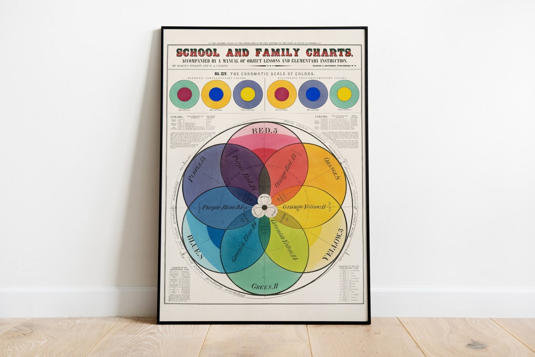 Vintage Color Wheel Chart Wall Art Print Educational Knowledge Poster