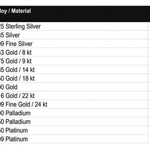 Edelmetalltabelle mit Gewichtsangaben für den Fantasie Ring