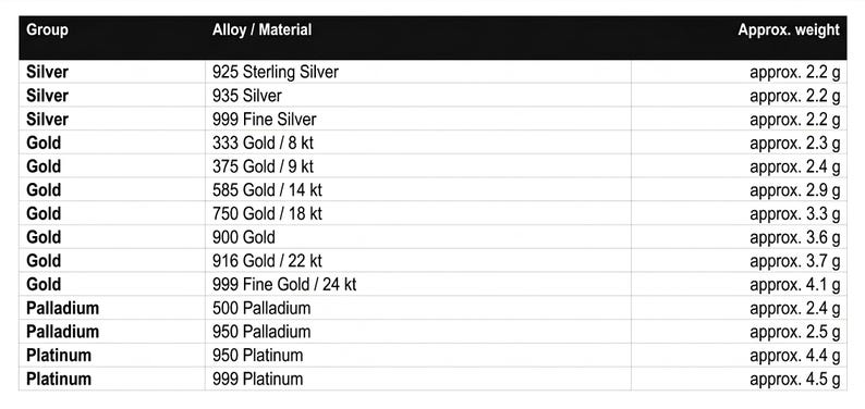 Edelmetalltabelle mit Gewichtsangaben für den Fantasie Ring