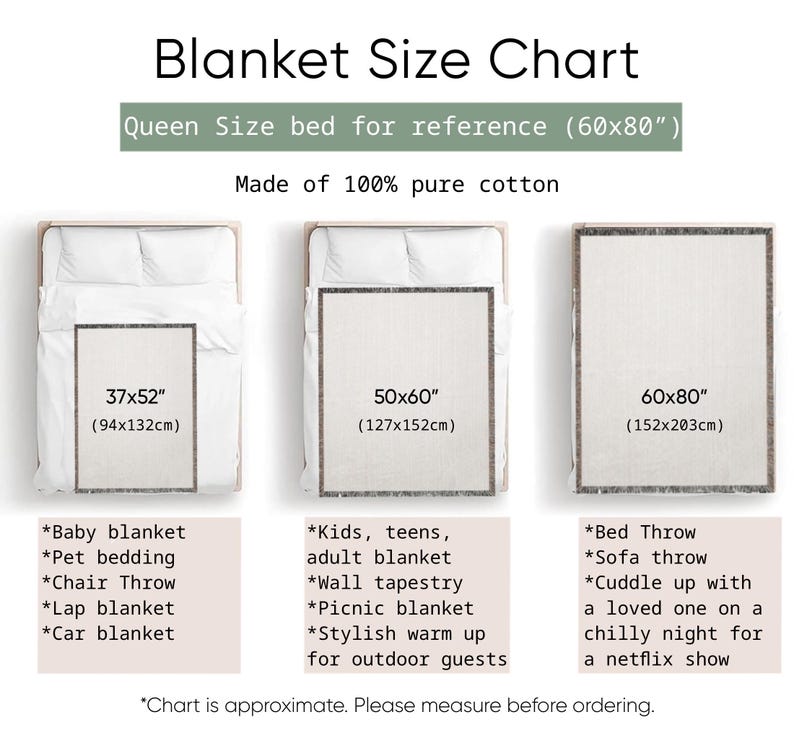 May include: A blanket size chart with three blanket sizes displayed on beds. The chart includes measurements in inches and centimeters, with a queen-size bed for reference. The text reads "Made of 100% pure cotton."