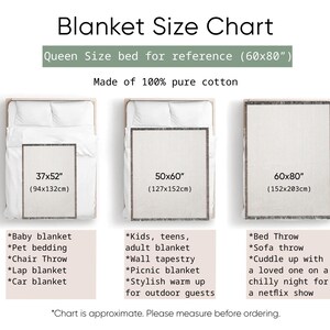 May include: A blanket size chart with three blanket sizes displayed on beds. The chart includes measurements in inches and centimeters, with a queen-size bed for reference. The text reads "Made of 100% pure cotton."
