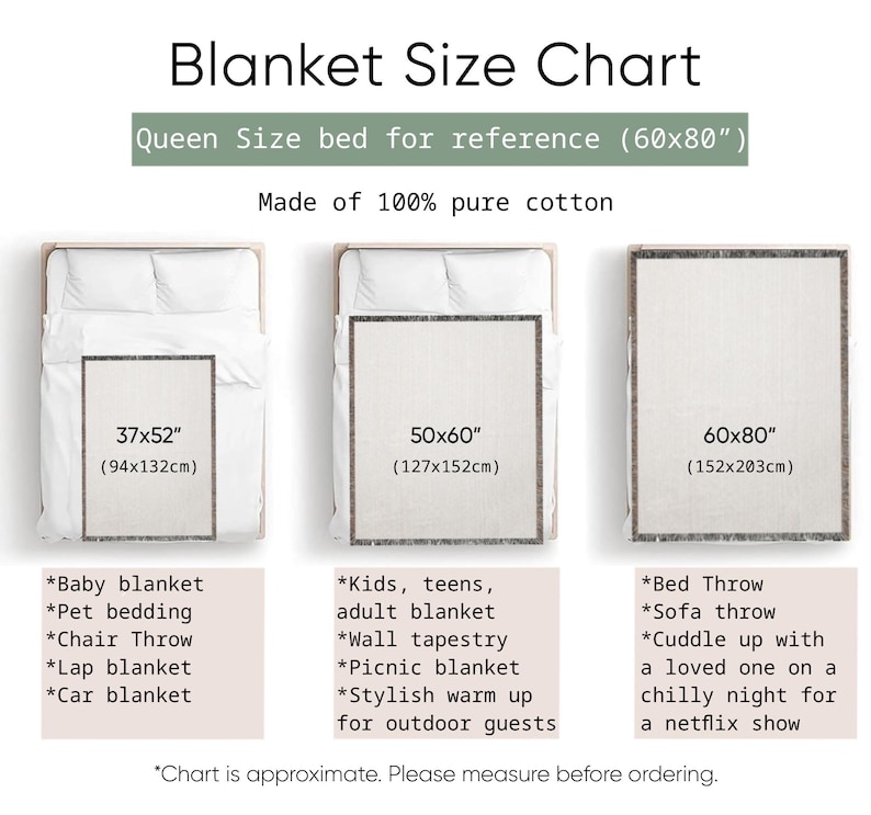 May include: A blanket size chart with three blanket sizes displayed on beds. The chart includes measurements in inches and centimeters, with a queen-size bed for reference. The text reads "Made of 100% pure cotton."
