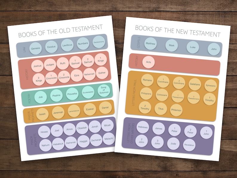 Books of the Bible | New Testament | Old Testament | Printable ...