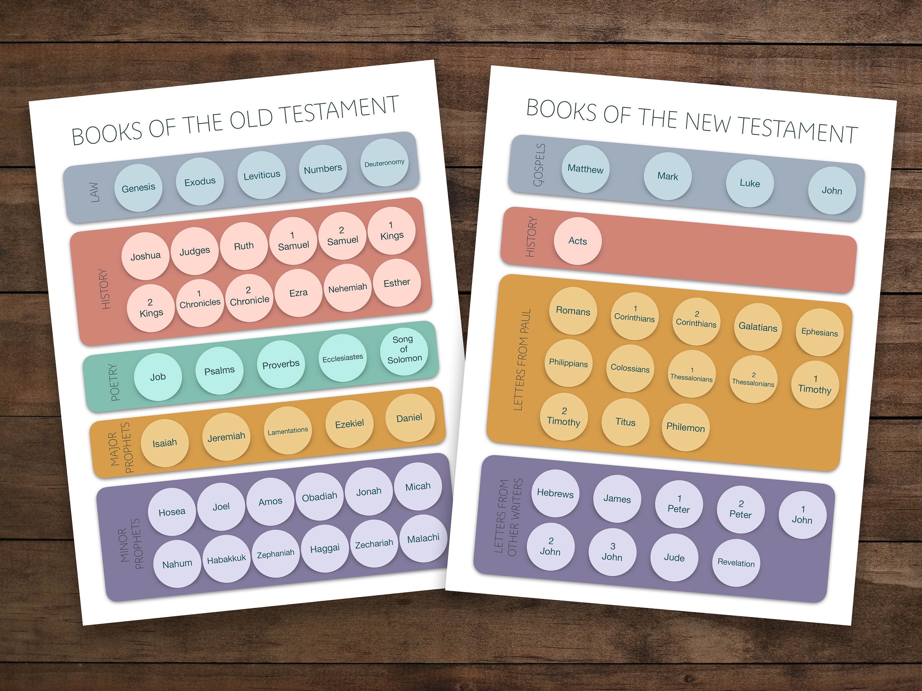 Books of the Bible Worksheet: Old & New Testament Activity | Cut and ...
