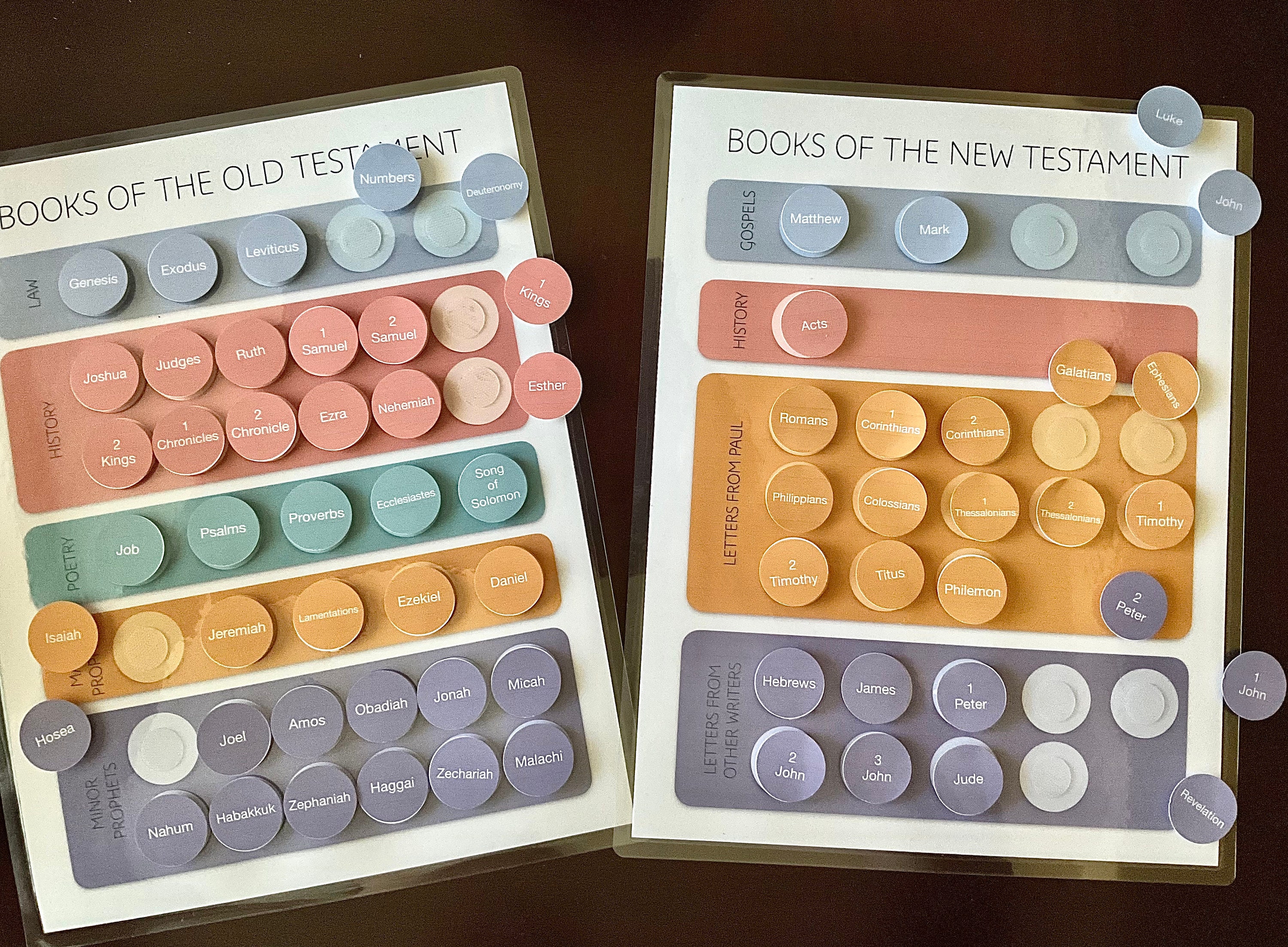 Books of the Bible Worksheet: Old & New Testament Activity | Cut and ...