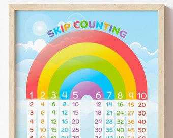 SKIP COUNTING Rainbow Poster. Printable Classroom Decor. Educational Early Math Posters. Homeschool Education, Home School Learning Resource