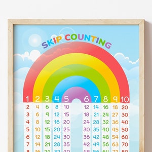 Póster de arcoíris con el conteo de saltos. Decoración imprimible para el aula. Pósteres educativos de matemáticas tempranas. Educación en el hogar, recurso de aprendizaje en el hogar