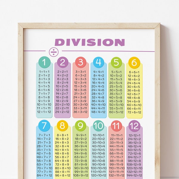 Division Tables Learning Poster. Math Facts Subtraction Chart 1-12. Home School, Teacher Classroom Prints. Printable Educational Wall Decor.