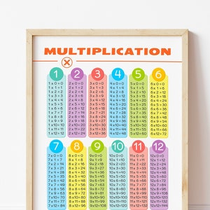 Multiplikationstabellen Lernposter. Homeschool druckbare 1-12 Stundentafel Klassenzimmer Dekor. Homeschooling Mathe Drucke.