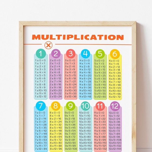 Póster de aprendizaje de tablas de multiplicar. Decoración del aula de tabla de tiempos imprimible de 1 a 12 veces para educación en el hogar. Impresiones educativas de matemáticas en casa.