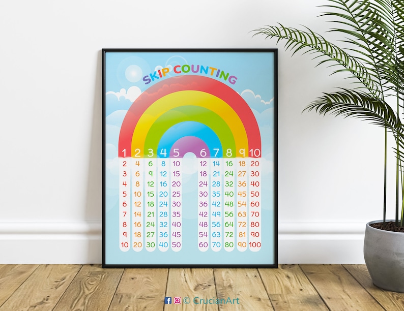 SKIP COUNTING Regenbogen Poster. Druckbare Klassenzimmer Dekor. Frühe Mathe Lernposter. Homeschool Edukation, Hausschule Lernressource Bild 2