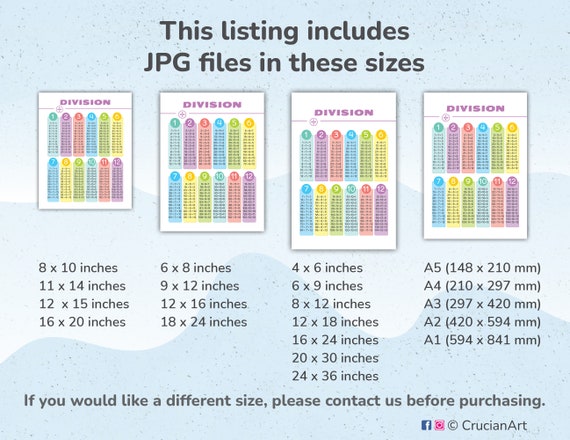 Learning Posters Wipe Clean Dry Wipe Place Value Maths Childrens Pupils ...
