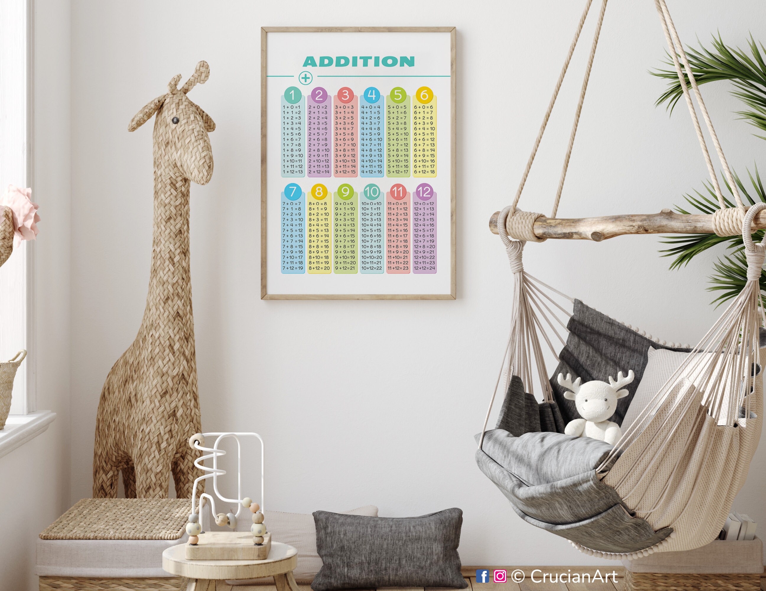 ADDITION TABLES Poster. Home School Educational Resource. Math ...