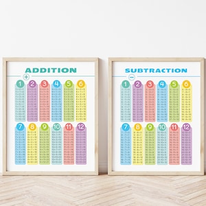 Set di 2 poster per TABELLE DI ADDIZIONE E SOTTRAZIONE. Home School Risorsa educativa Decorazione stampabile per aula di matematica Stampa da parete per sala giochi per l'apprendimento