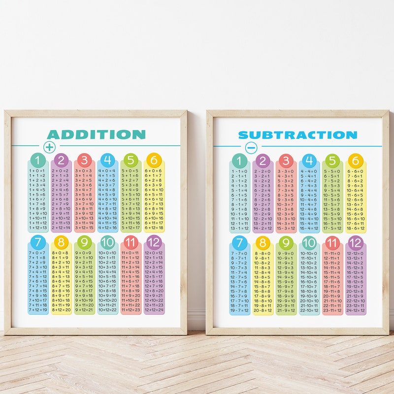 Math Classroom Decor - Etsy