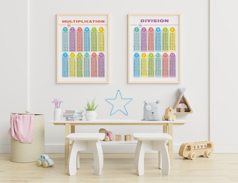 Set of 2 MULTIPLICATION & DIVISION TABLES Posters. Home School ...