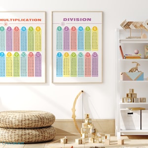 Set of 2 MULTIPLICATION & DIVISION TABLES Posters. Home School ...