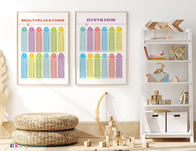 Set of 2 MULTIPLICATION & DIVISION TABLES Posters. Home School ...