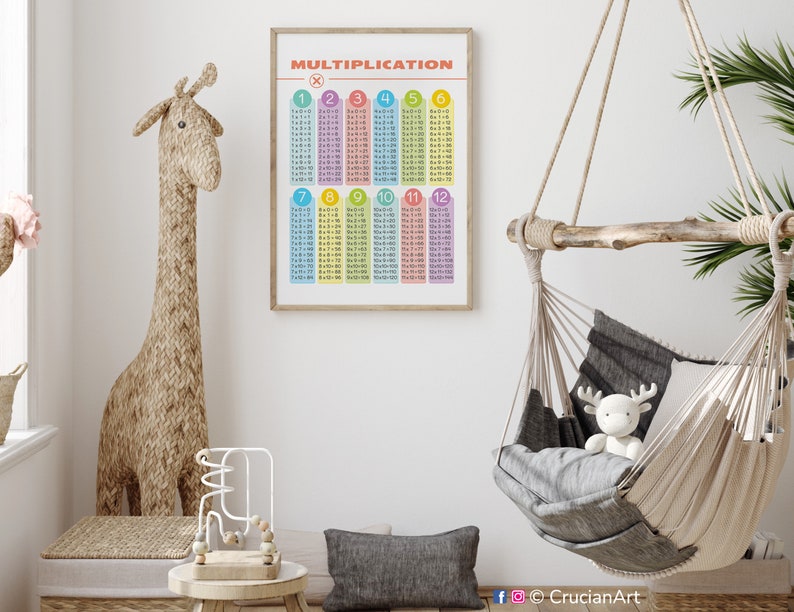 Multiplication Tables Learning Poster. Homeschool Printable 1-12 Times ...