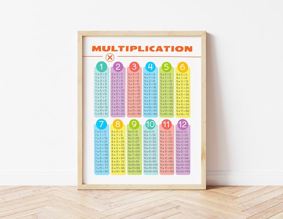 Maths Table of 4 - Learn Multiplication Tables For Children