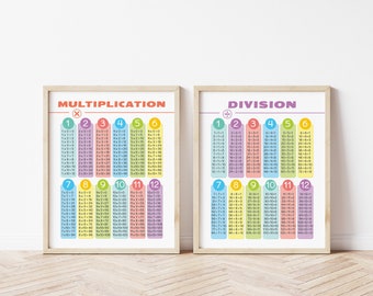 Set of 2 MULTIPLICATION & DIVISION TABLES Posters. Home School Printable Table Chart Classroom Decor. Homeschooling Educational Math Prints.