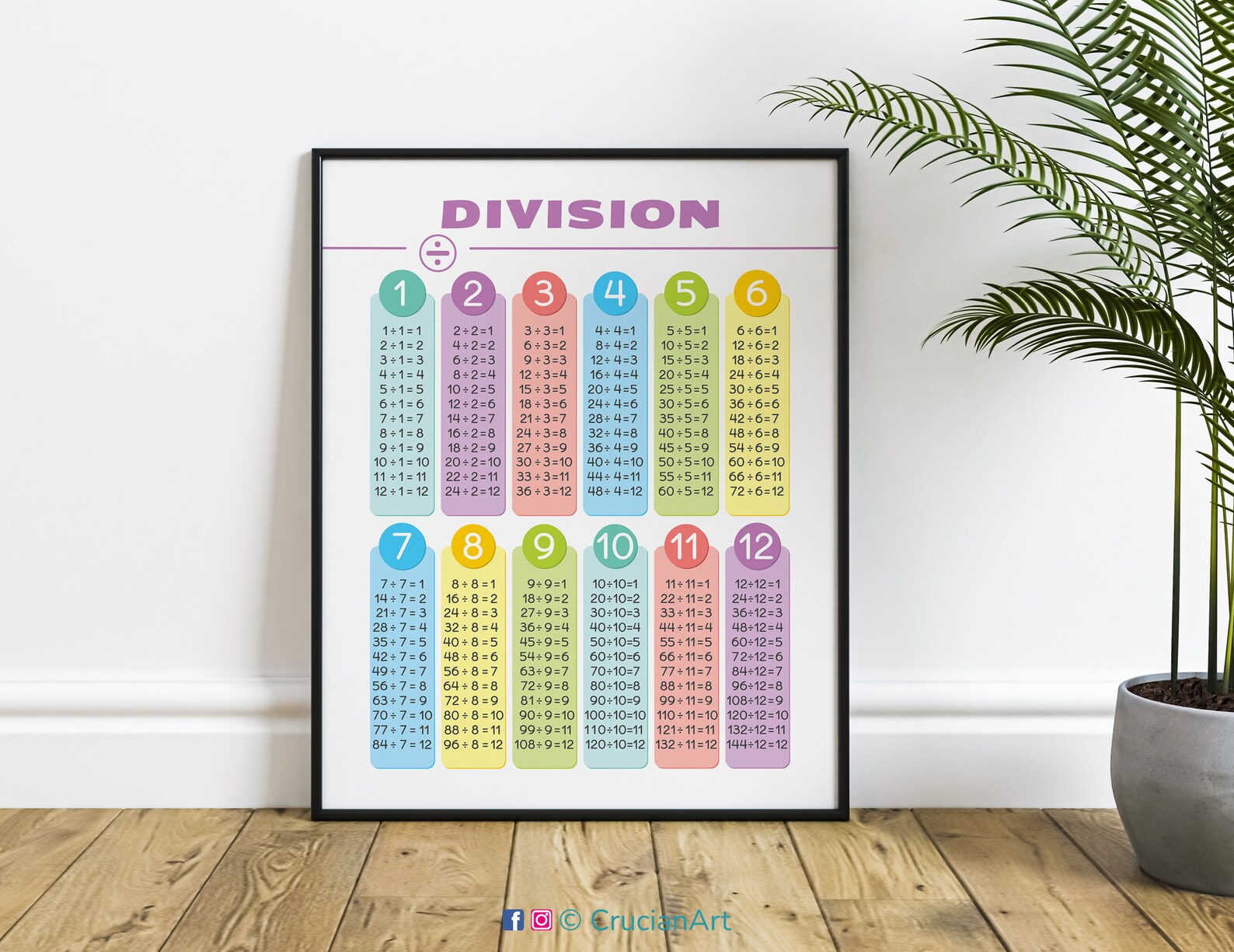 Division Tables Learning Poster. Math Facts Subtraction Chart 1-12 ...