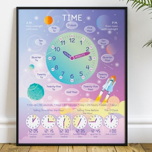Lernposter mit dem Sprichwort Zeit Weltall. Analog Clock Klassenzimmer Dekor zum Ausdrucken. Homeschool Edukation, Hausschule Lernressource.