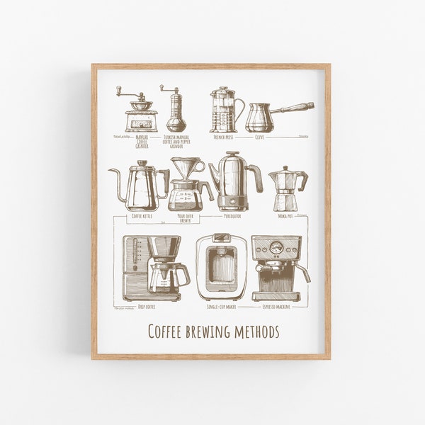 Coffee Brewing Methods Print, Abstract Coffee Art, Coffee Print, Coffee Art, Line Print, Line Art, Line Drawing, Minimal Art, Coffee Bar Art