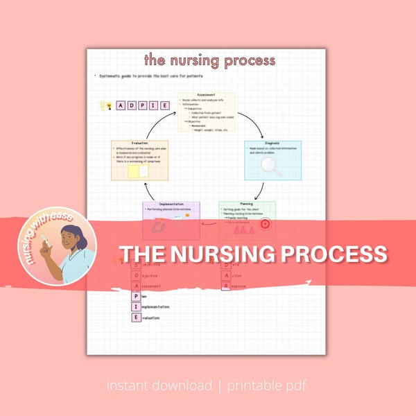 The Nursing Process | 1 Page | Nursing Student | Digital Download