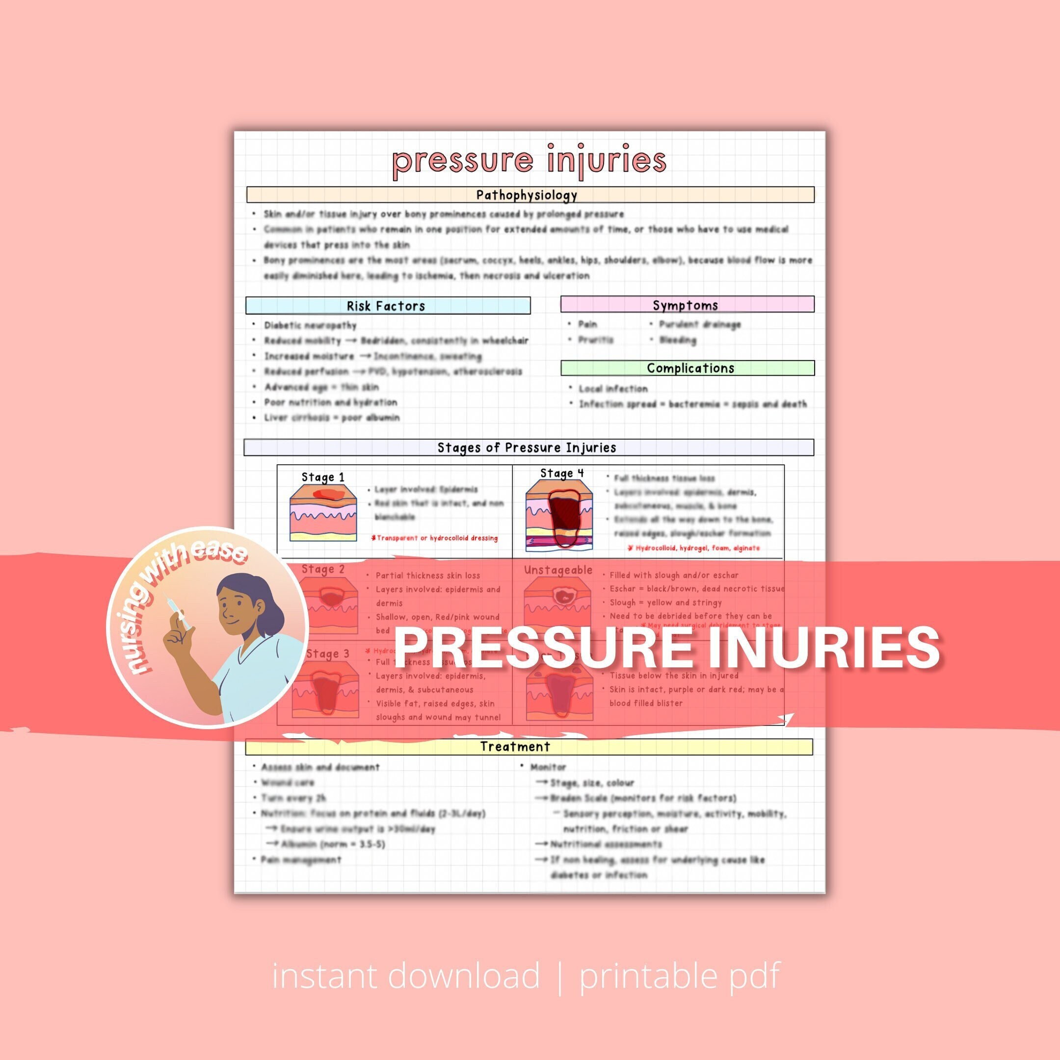 Pressure Injuries & Wound Care | 5 Pages | Nursing Student | Digital Download