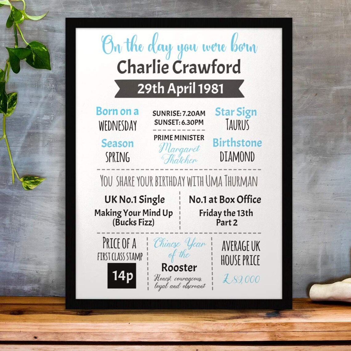 PERSONALISED Day You Were Born A4 Print Blue or Pink Wall Etsy UK