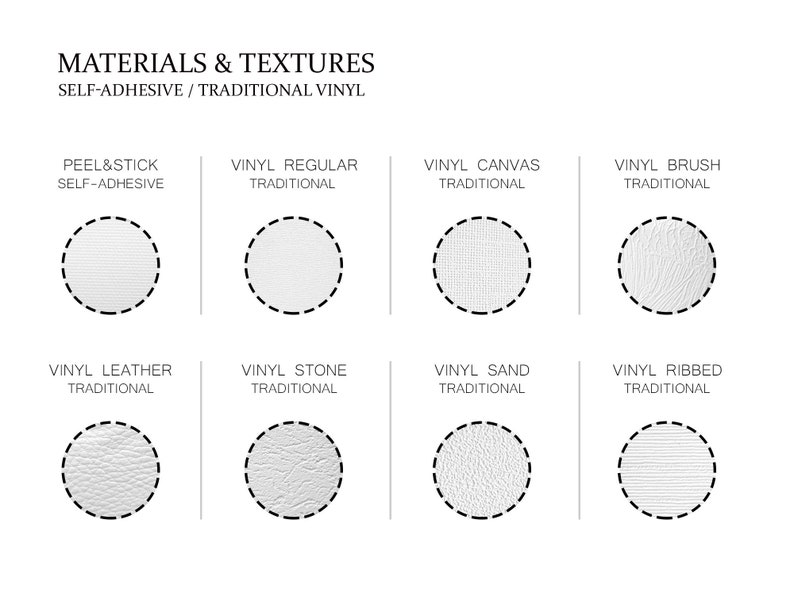 May include: A chart displaying various vinyl materials and textures, including peel and stick self-adhesive, regular, canvas, brush, leather, stone, sand, and ribbed. Each material is depicted by a circle with a dashed outline.