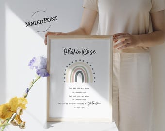 Personalized Adoption Gift – Custom Printed Adoption Poster – Gotcha Day Keepsake – Adoption Day Gift for Child or Parents – Wall Art