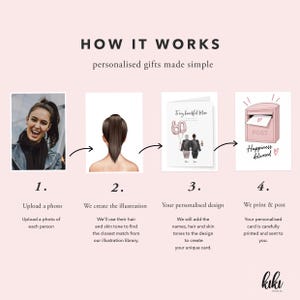 May include: An infographic titled HOW IT WORKS personalised gifts made simple, showing four steps: 1. Upload a photo, 2. We create the illustration, 3. Your personalised design, 4. We print & post. Includes illustrations of a person, hair, a card, and a mailbox.