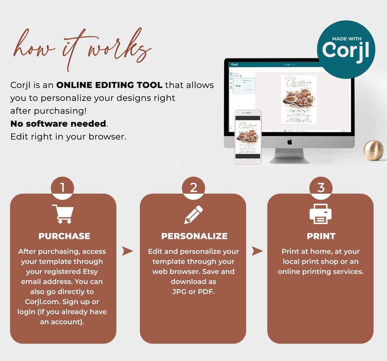 Pu&ograve; includere: Infografica che spiega come usare Corjl, uno strumento di editing online. I passaggi sono: Acquista, Personalizza e Stampa. Un computer e un telefono mostrano un design. Il testo spiega come modificare i design dopo l'acquisto.