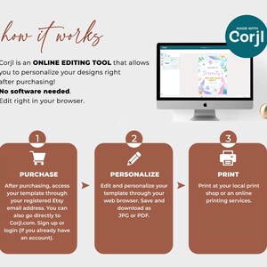 May include: An infographic explaining the Corjl online editing tool process. It features a computer monitor displaying a birthday party template, followed by three steps: 1. Purchase, 2. Personalise, and 3. Print, each with icons and text instructions.