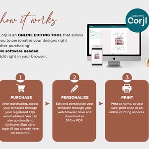 Może przedstawiać: Infografika wyjaśniająca, jak korzystać z Corjl, narzędzia do edycji online. Kroki to: Kup, Spersonalizuj i Drukuj. Obraz przedstawia komputer, telefon i złotą kulę.