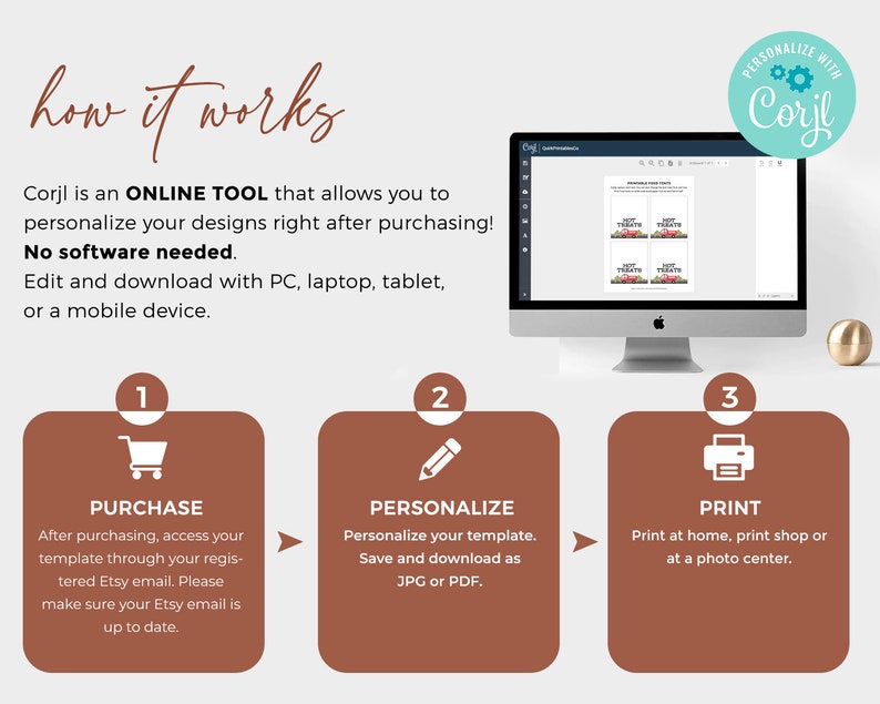 May include: A graphic illustrating how to use Corjl, an online tool for personalising designs. The steps are: purchase, personalise, and print. The image shows a computer screen with a Corjl design template, a shopping cart icon, a pencil icon, and a printer icon.