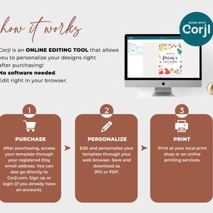 May include: An instructional graphic with the text "how it works" and the steps to personalize and print designs using Corjl. The steps include purchase, personalize, and print. A computer monitor displays a design template.