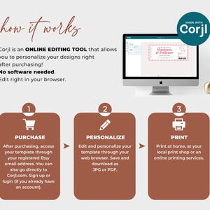 Puede incluir: Infograf&iacute;a que explica c&oacute;mo usar Corjl para personalizar dise&ntilde;os. Muestra una pantalla de ordenador con una plantilla de "Manicura y Pedicura". Los pasos son comprar, personalizar e imprimir.