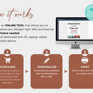 K&ouml;nnte beinhalten: Eine dreistufige Anleitung zur Verwendung von Corjl, einem Online-Tool zum Personalisieren von Designs. Die Schritte sind Kauf, Personalisierung und Druck. Das Bild zeigt einen Computerbildschirm mit einer Designvorlage, einem Einkaufswagen-Symbol, einem Bleistift-Symbol und einem Druckersymbol.